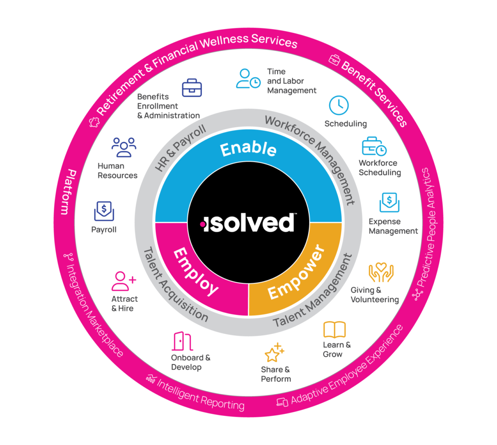 enable-empower-employgraphic-networkpartners enable-empower-employgraphic-networkpartners